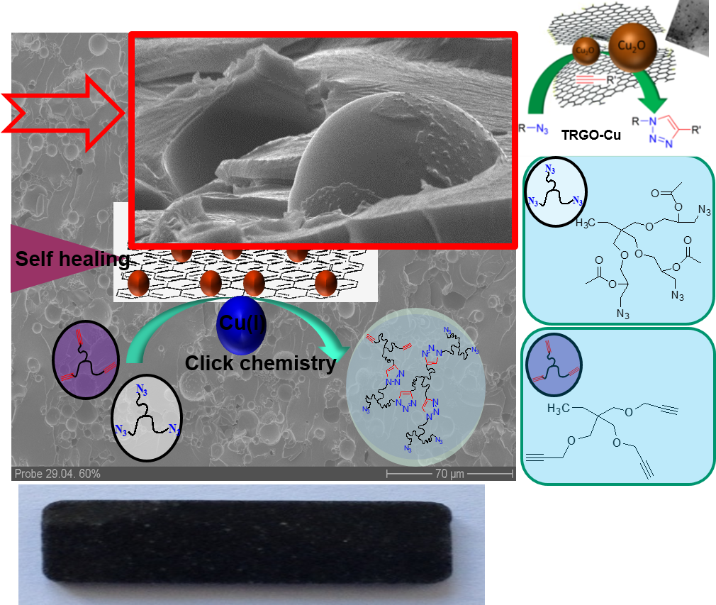 Self-Healing Chemistry between Organic Material and Binder for